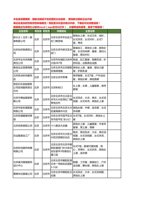 新版北京市女服装工商企业公司商家名录名单联系方式大全40家