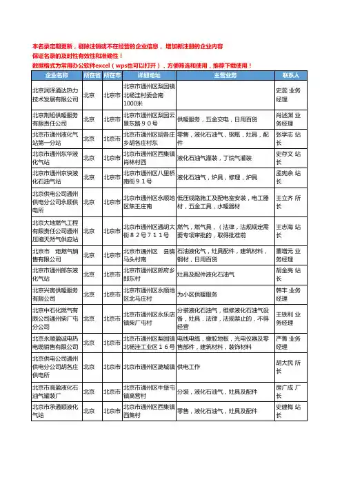 2020新版北京市煤气工商企业公司名录名单黄页联系方式大全1008家