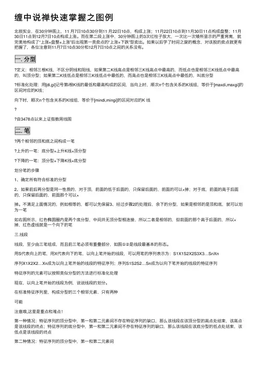 缠中说禅快速掌握之图例