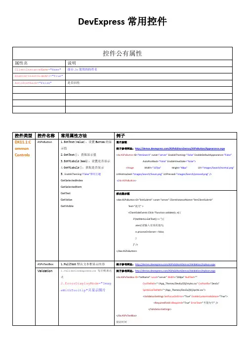 DevExpress控件文档