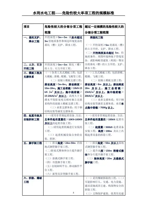 水利工程 -危险性较大的分部分项工程范围