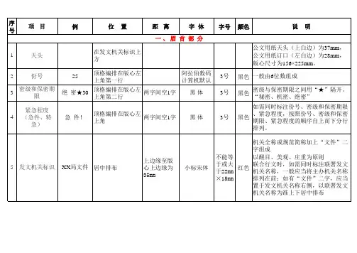 党政机关公文格式表