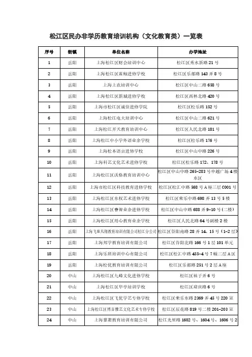 松江区民办非学历教育培训机构(文化教育类)一览表