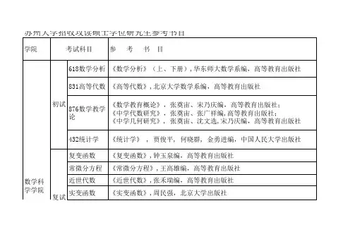 苏州大学2021年数学科学学院硕士研究生招生参考书目