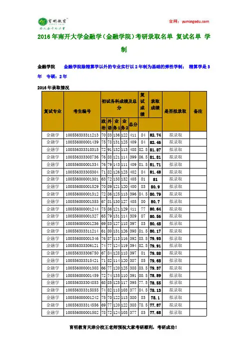 2016年南开大学金融学(金融学院)考研录取名单 复试名单 学制