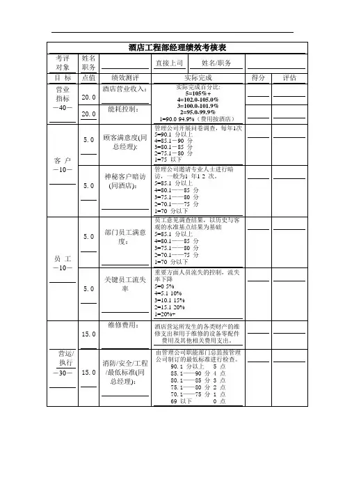 酒店工程部经理绩效考核表[整理版]