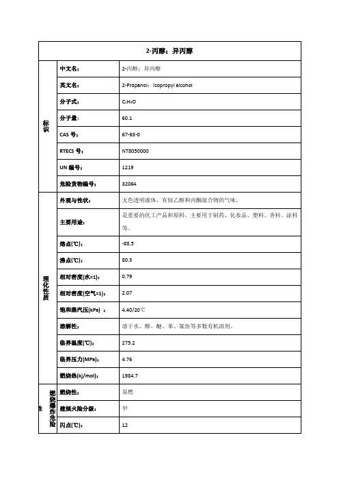 2-丙醇的理化性质及危险特性表