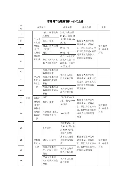外汇业务收费标准