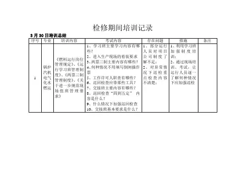 检修期间培训记录