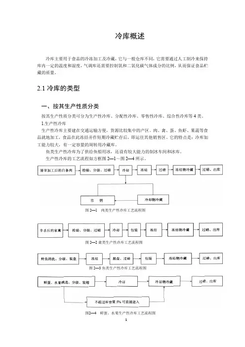 制冷技术：冷库概述 