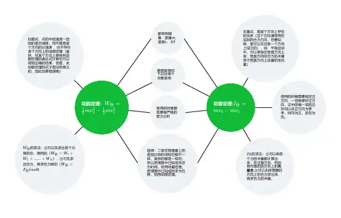动能定理和动量定理的对比(思维导图)