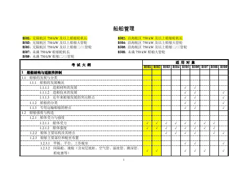 船舶管理考试大gang