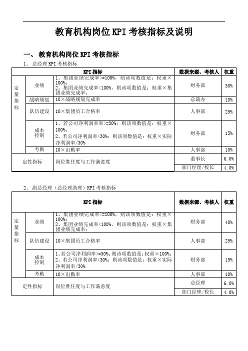 教育机构各岗位KPI考核指标 及说明