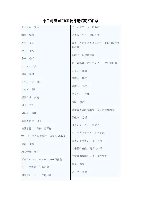 中日对照OFFICE软件用语词汇