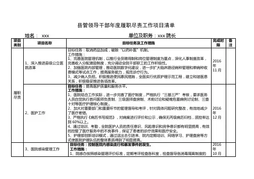 履职尽责工作项目清单医院院长