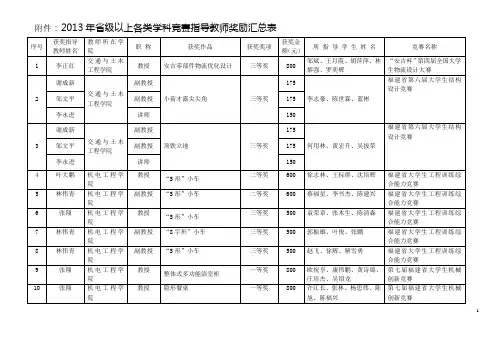 福建农林大学学生参加省级以上各类竞赛奖励汇总表-福建农林大学教务处