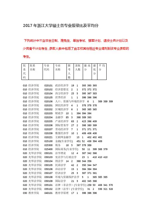 2017年浙江大学硕士各专业报录比及平均分