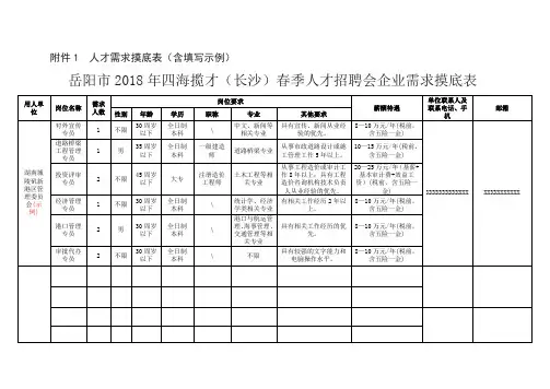人才需求摸底表含填写示例