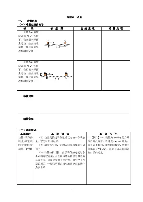 高中物理动量