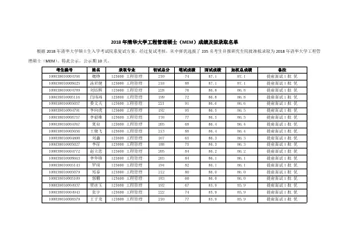 2018年清华大学工程管理硕士MEM成绩及拟录取名单