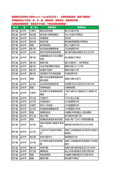 2020新版四川省达州市汽车用品工商企业公司商家名录名单联系电话号码地址大全394家