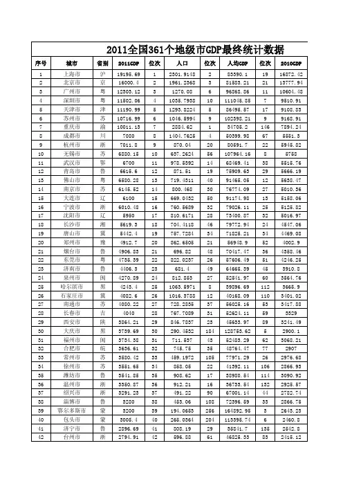 2011全国361个地级市GDP最终统计数据