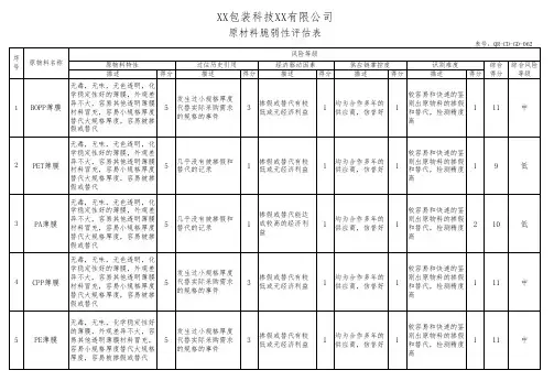 塑料包装材料—原材脆弱性评估表