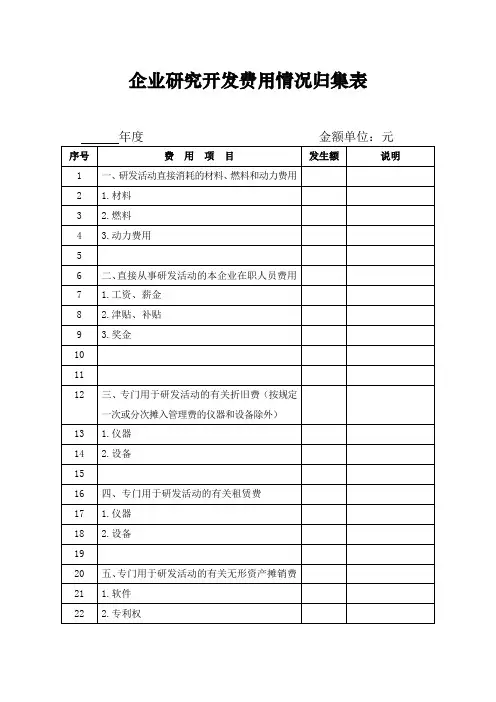 科技型中小企业研究开发费用情况归集表