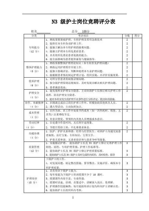 N3 级护士岗位竞聘评分表
