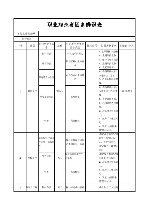 职业病危害因素辨识表