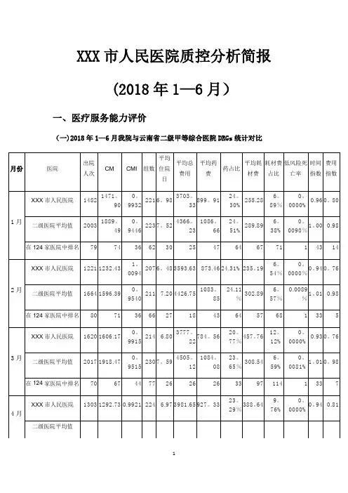 医院医疗质量控制简报