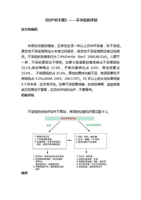 《妇产科手册》——不孕症的评估