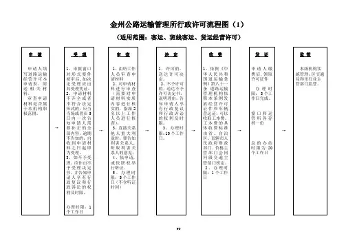 金州公路运输管理所行政许可流程图(1)