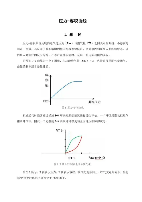 基本波形之压力容积曲线