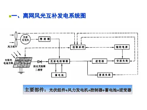 一风光互补发电系统工作原理
