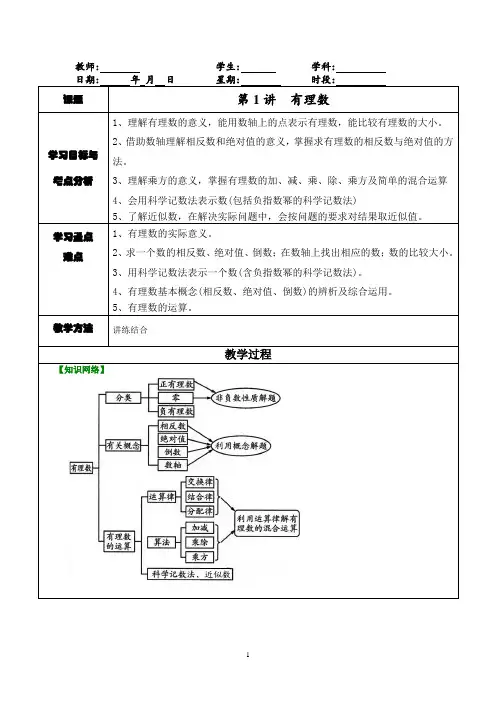 人教版七年级数学第一章有理数知识点归纳及巩固练习