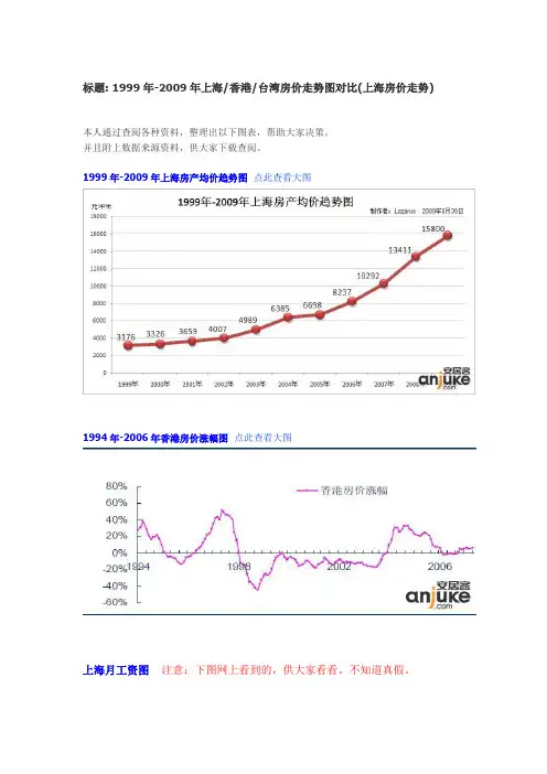 上海香港台湾房价对比
