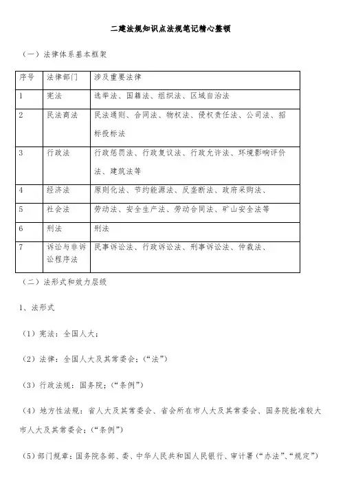 2021年二建法规知识点法规笔记