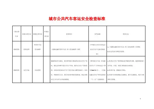 城市公共汽车客运安全检查标准