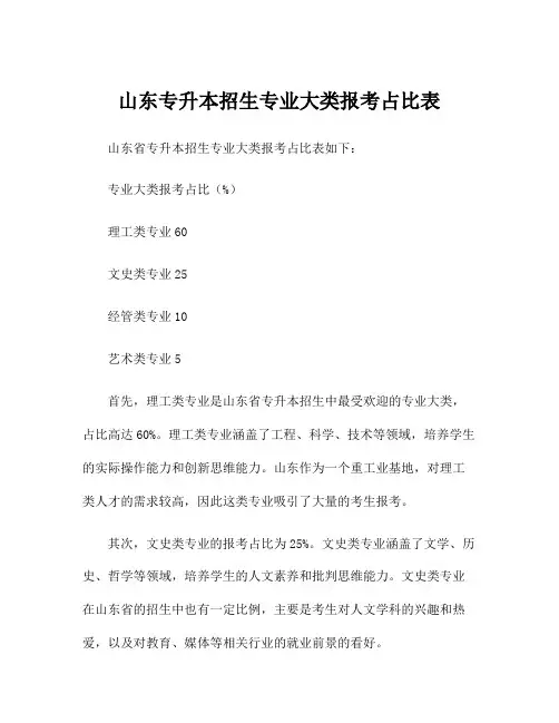 山东专升本招生专业大类报考占比表