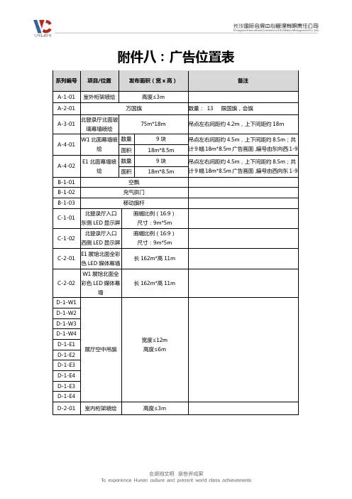 广告位置表