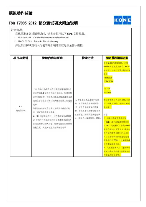 通力扶梯检测