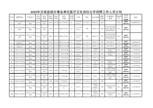 2020年沂南县部分事业单位医疗卫生岗位公开招聘工作人员计划