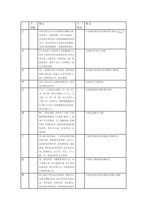 十二因缘与十二地支