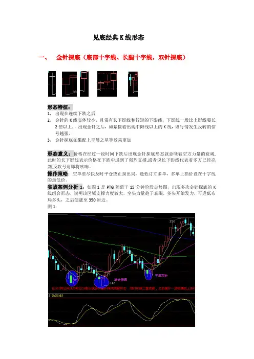 农产品电子现货常见底部K线形态