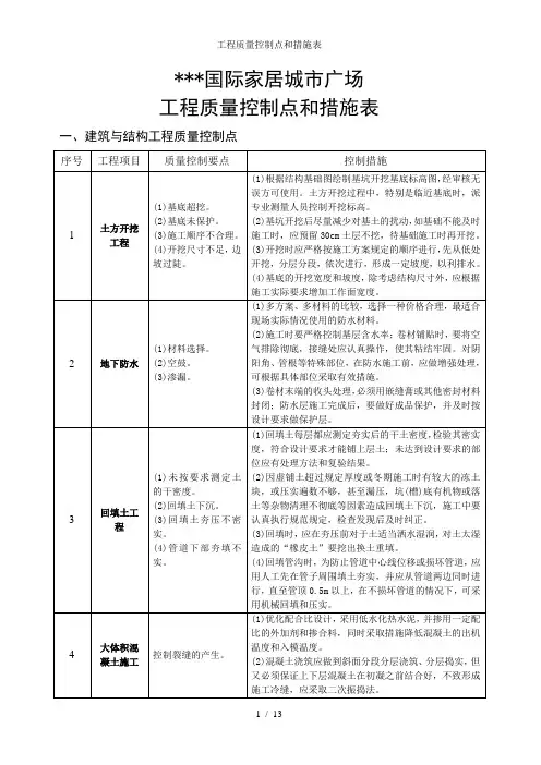 工程质量控制点和措施表