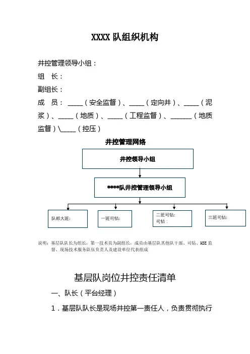 井控组织机构及井控责任清单