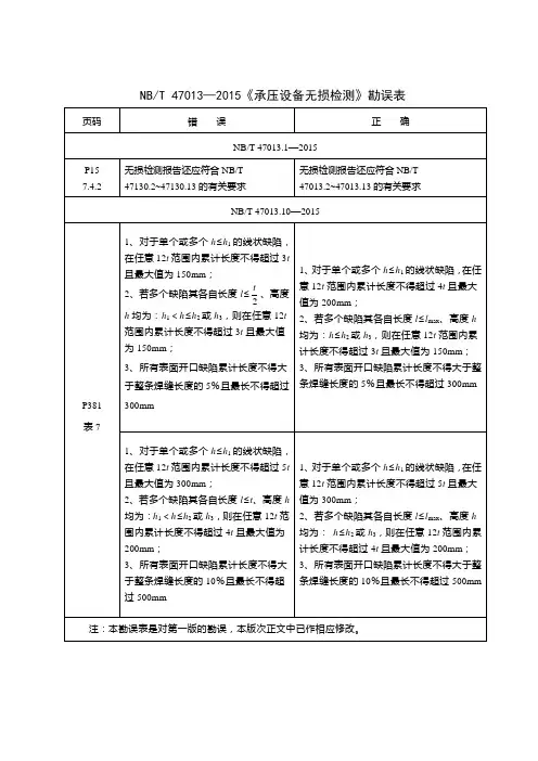 NBT 47013—2015《承压设备无损检测》勘误表