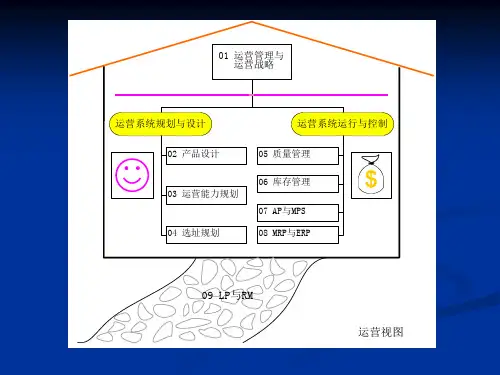 运营管理 第6版课件MBA-05_chapt