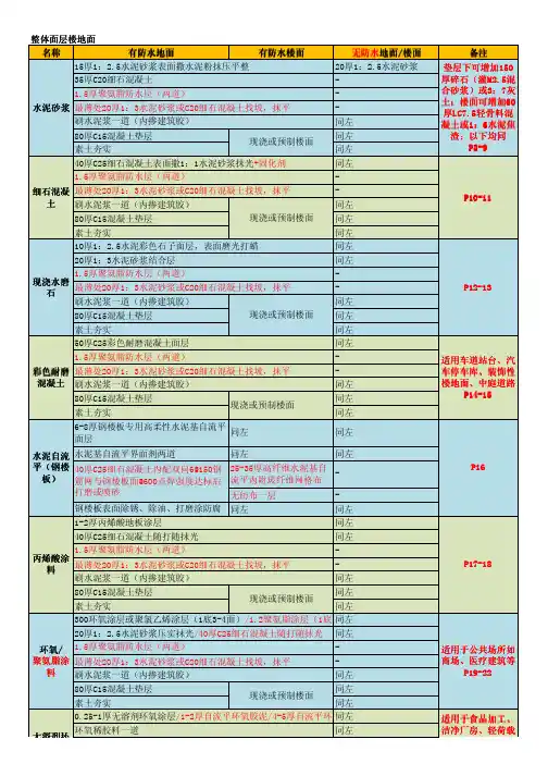 楼地面建筑构造12J304- 精简版总结